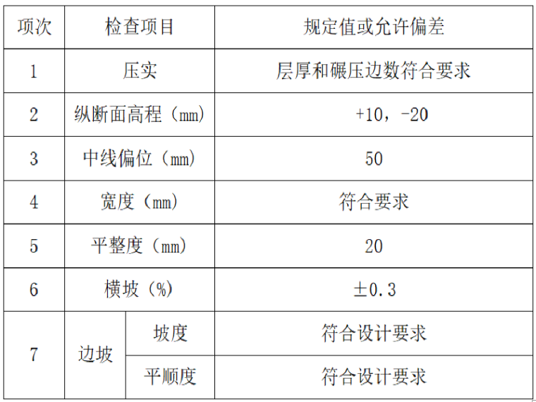 测量工技术交底资料下载-[黑龙江]高速公路路基土石方施工一级技术交底