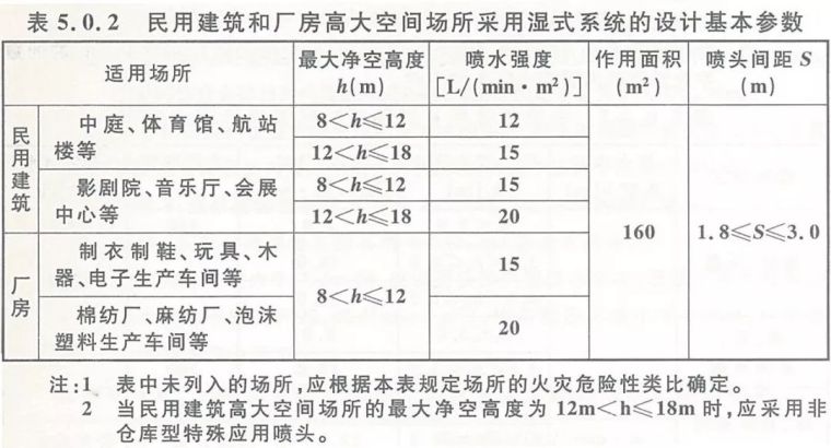 新版自喷规范第五章：设计基本参数_2