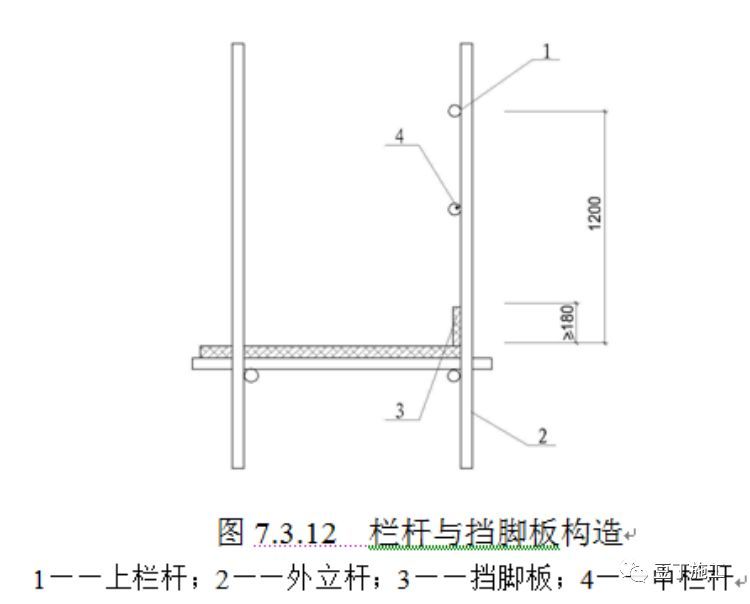 模板及支架工程验收流程及验收要点汇总_7