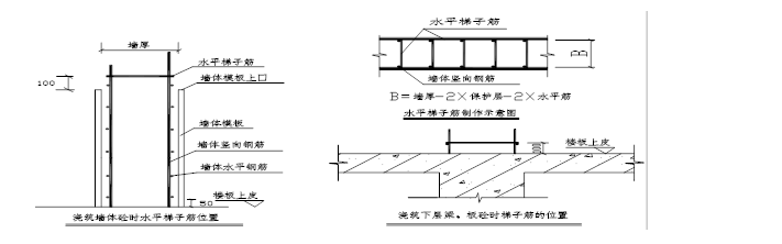 高品质住宅楼主体结构施工方案_5