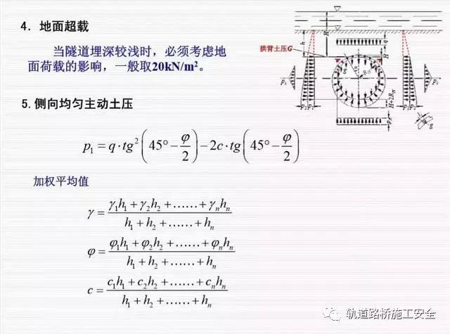 盾构法隧道衬砌结构设计，你遗漏的点在这儿可以找到！_15