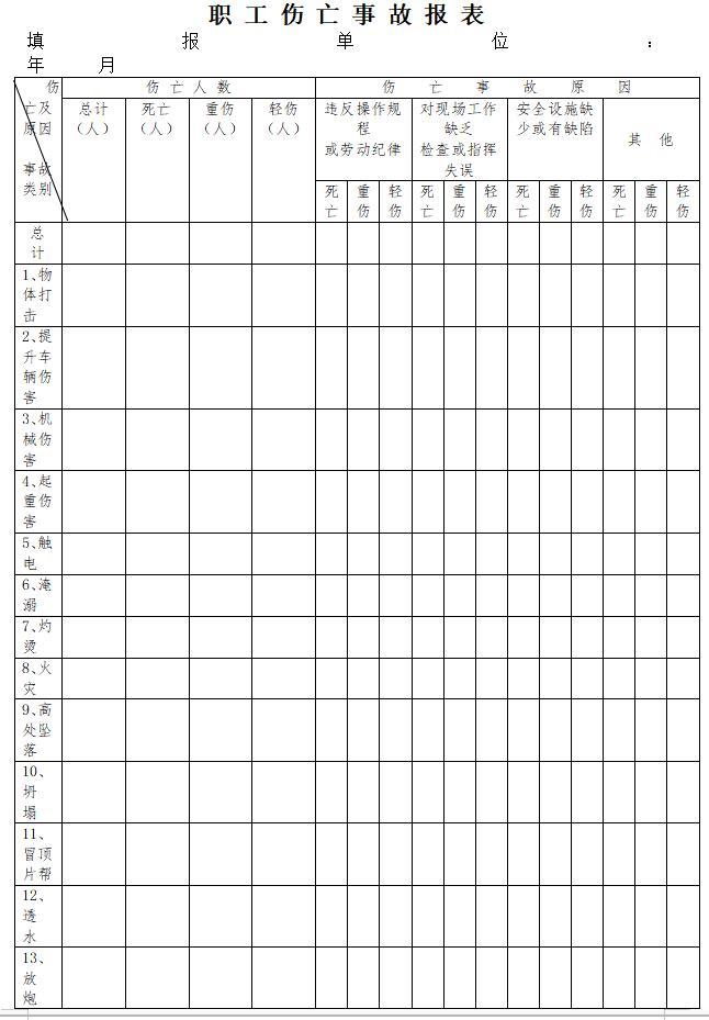 铁路施工工程监理安全管理办法-职 工 伤 亡 事 故 报 表