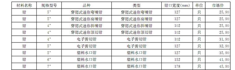 [吉林]2016年12月建设材料厂商报价信息(品牌市场价101页)-钳工工具