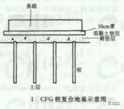 土方开挖后的施工工艺资料下载-CFG桩的施工工艺及施工质量监控要点