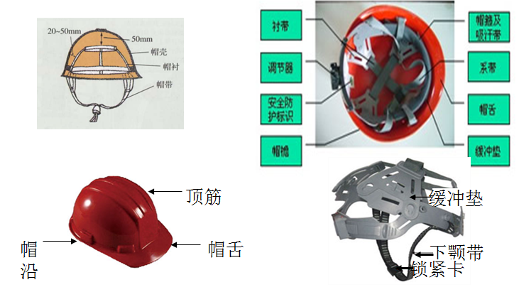 建筑工程三宝、四口及临边防护安全培训材料PPT（180页）-安全帽的结构