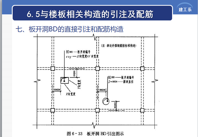 板的施工图识读教程-板开洞