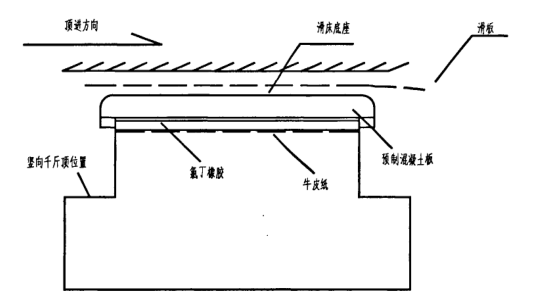 顶推施工阶段钢箱梁桥受力性能研究_3