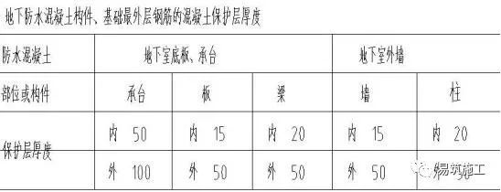 最全的钢筋工程施工方法和各项要求_32