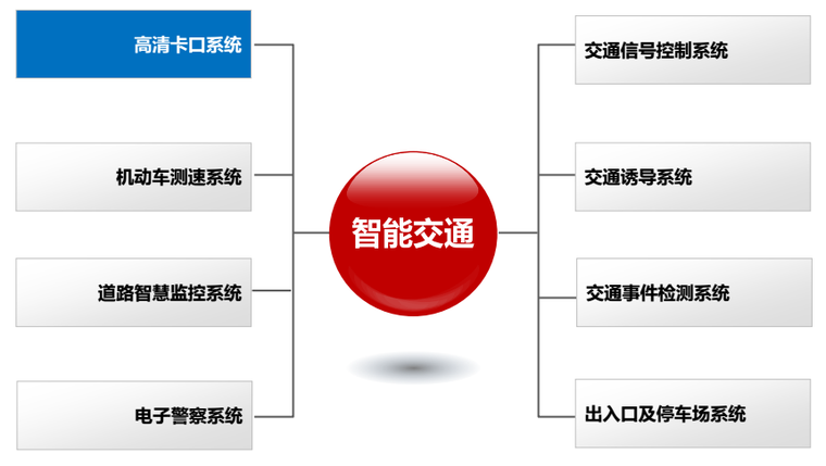 智能交通图纸设计资料下载-整体介绍---海康威视智能交通应用方案
