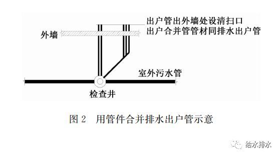 给水排水｜实战经验：住宅小区室外管线综合设计案例_6