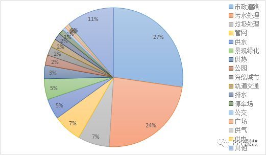 PPP行业分析报告——市政工程篇_2
