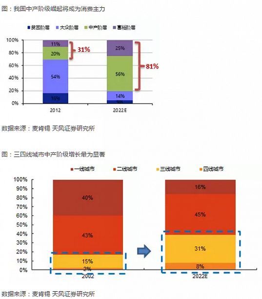 在三四线城市，不做儿童业态，就不要干商业地产！_1