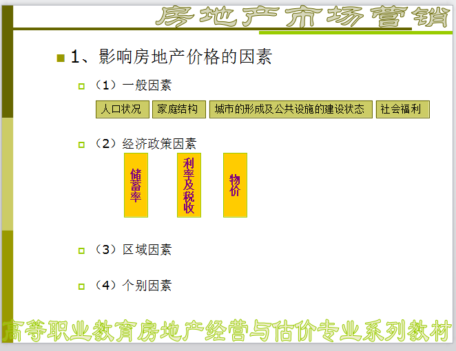 房地产市场营销策略（共30页）-影响房地产价格的因素