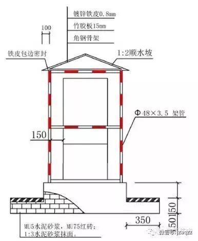 工程施工安全的标准化做法_10