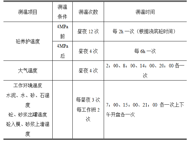 高速公路隧道填写范本资料下载-高速公路冬季施工方案范本