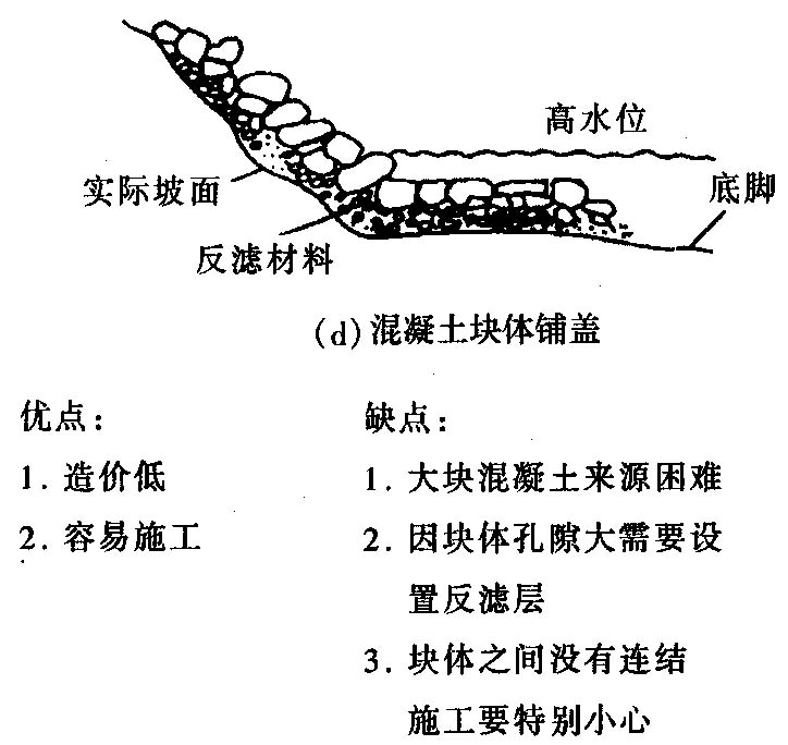 环境岩土工程学之九大环境岩土工程问题（PPT，32页）-海岸灾害及岸坡保护