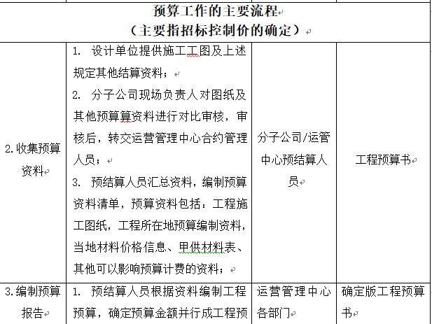 工程预结算管理方案及流程-预结算流程