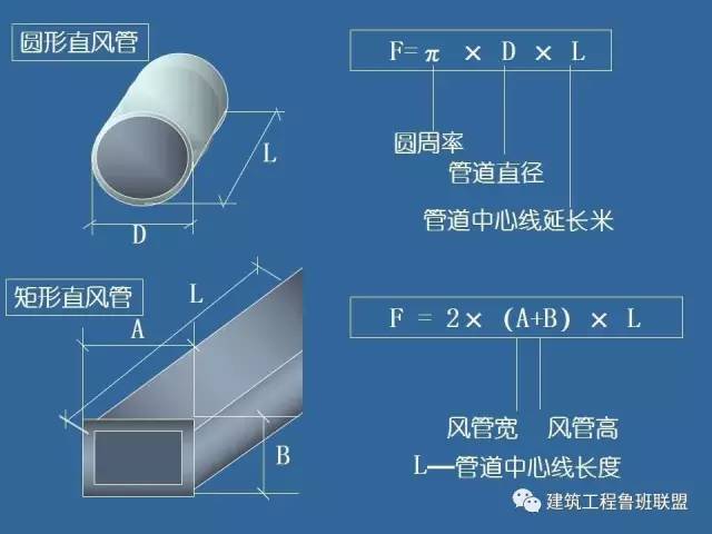 手把手教你计算风管工程量_5