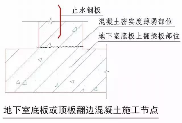 钢结构梁柱连接节点详解资料下载-施工技术“节点做法”（图文详解）一篇搞定