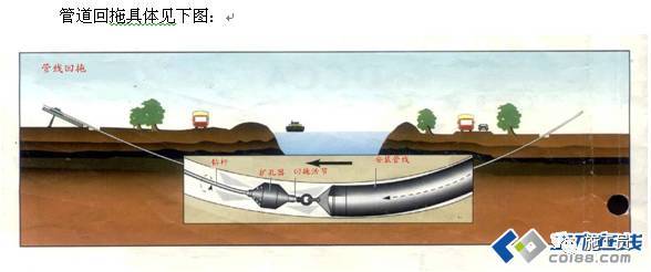 水平导向施工资料下载-[分享]水平定向钻施工技术交流