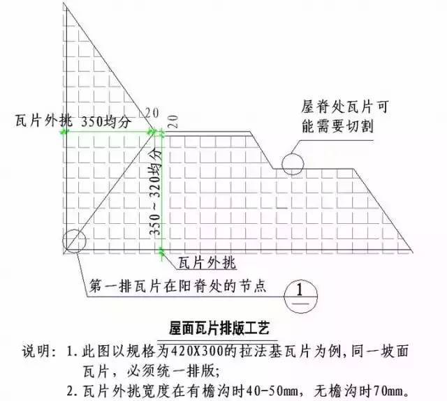 “节点做法”一篇搞定，千万别错过！_28