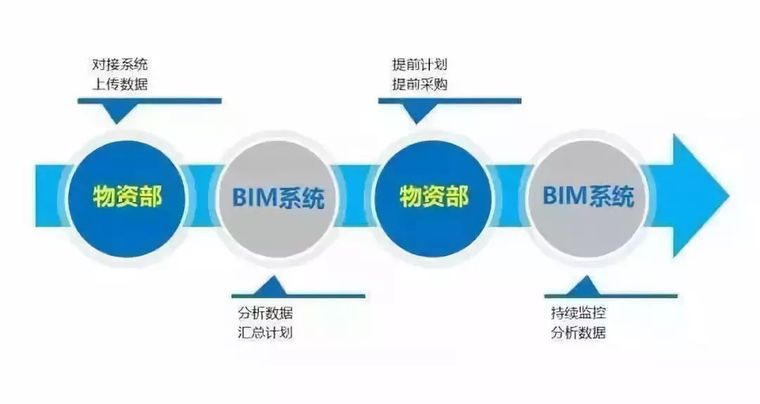 施工BIM经典入门手册及典型案例赏析！_9