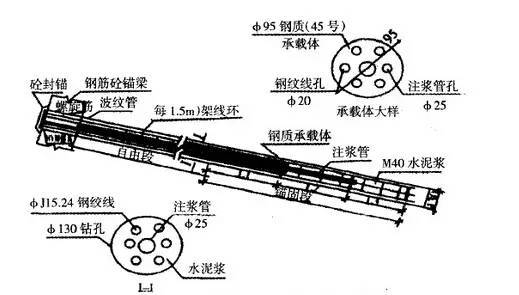 高边坡路段的路基设计和施工-预应力锚索结构图