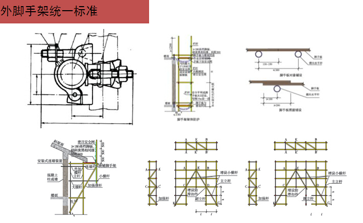 房地产核发预售许可证明资料下载-房地产公司安全文明管理可视化体系