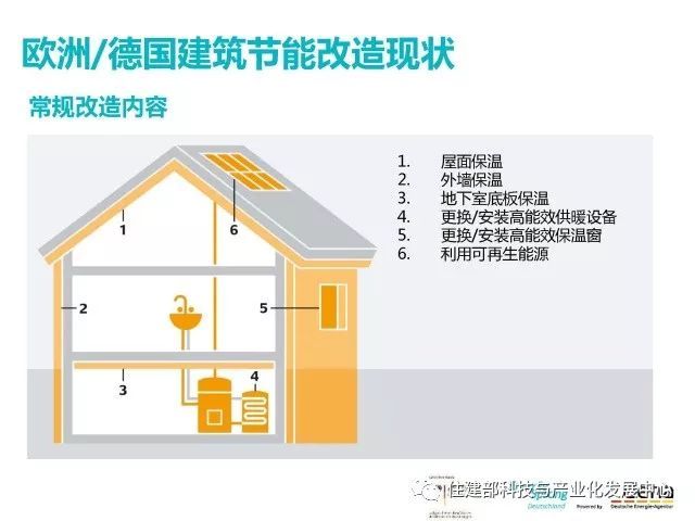 装配式+数字化技术=一天内完成建筑节能改造！_3