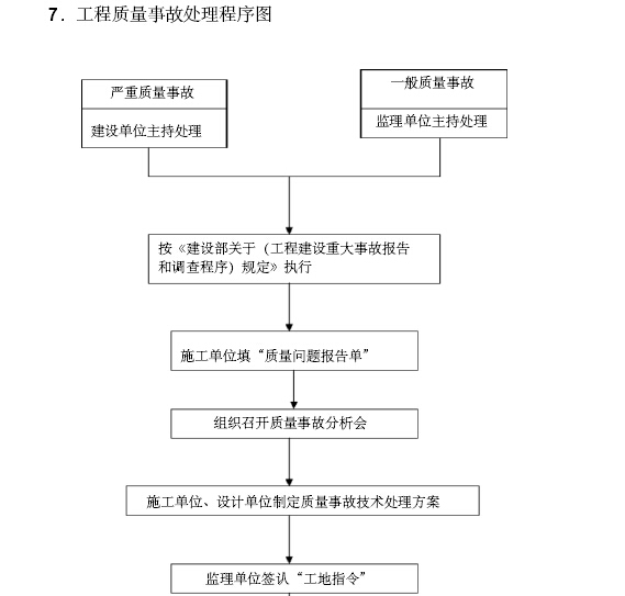 单位工程开工报告格式资料下载-[南京]房地产开发监理规划范本