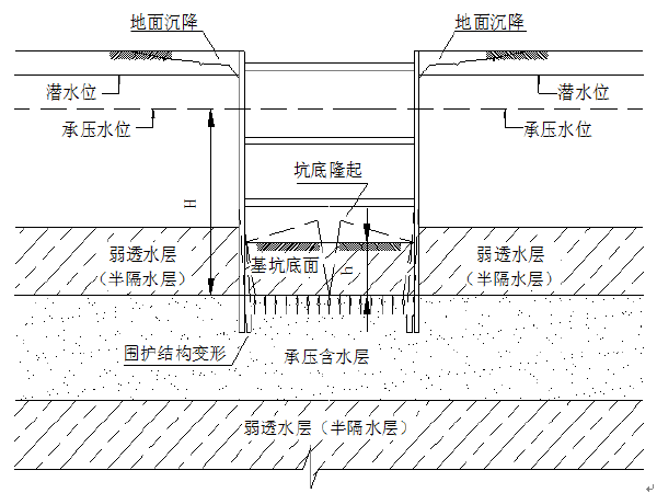 15米小桥图纸资料下载-地铁车站基坑降水施工方案（附图纸）