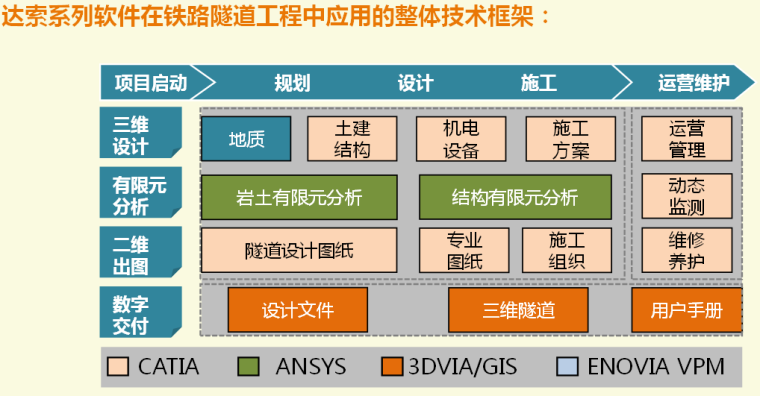 bim铁路建模资料下载-BIM技术在铁路隧道-设计阶段的应用研究