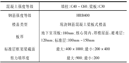 知名地产深圳湾综合发展项目-柏宁花园-钢混剪力墙结构设计_2