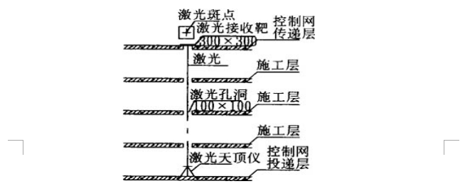 沈阳亚泰高层及地下车库工程装配式施工组织设计（共135页，内容详细）-内控测量法