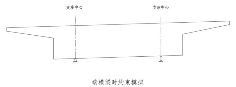 吐血整理出的桥梁博士常见问题77点，真爱无疑！_12