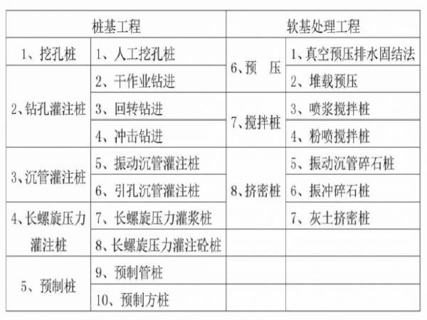 桩基地基处理资料下载-14种桩基及地基处理工艺流程图，收藏！