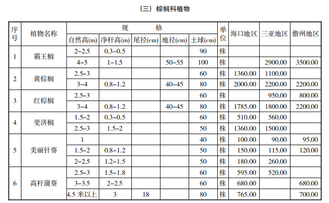 [海南]省2017年9月建设工程主要材料市场信息价-棕榈科植物