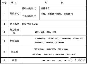 BIM方案和普通方案的区别_5