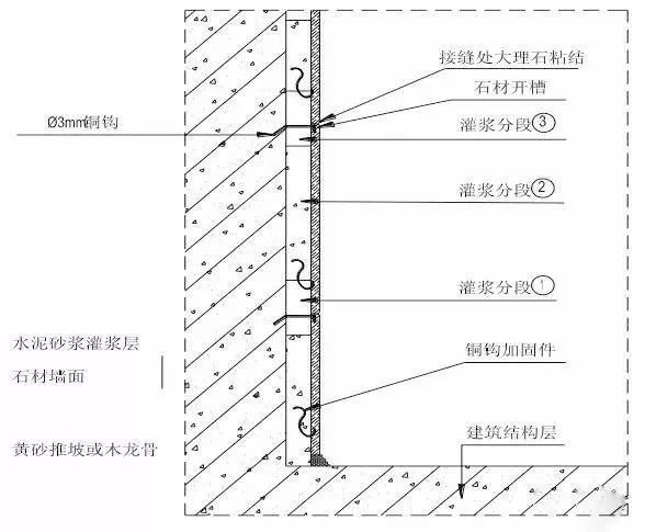 史上最全的装修工程施工工艺标准手册，地面墙面吊顶都有！_24