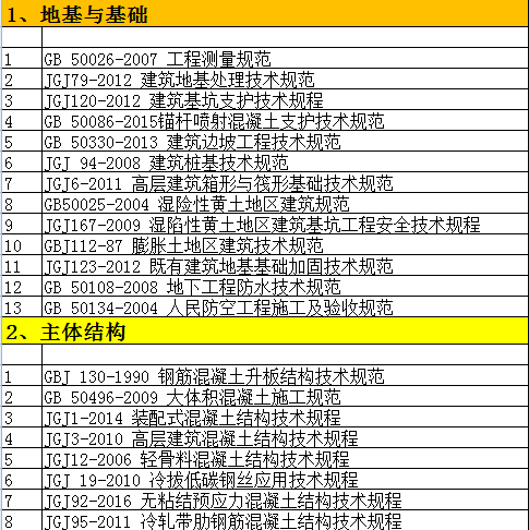 《现行建筑施工规范大全》2018年4月最新目录_1