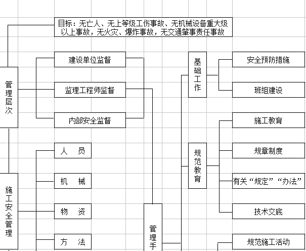 u型生产线布局图资料下载-水泥熟料示范生产线建筑工程A标施工组织设计（含横道图，工艺流程图）