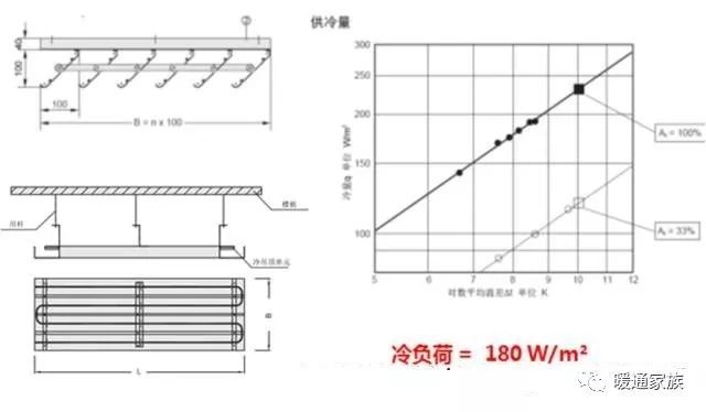 大神说风机盘管选型，看这篇就够了_48