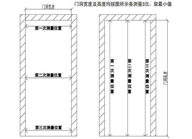 七哥聊装修[工程篇]木门测量-timg (3).jpg