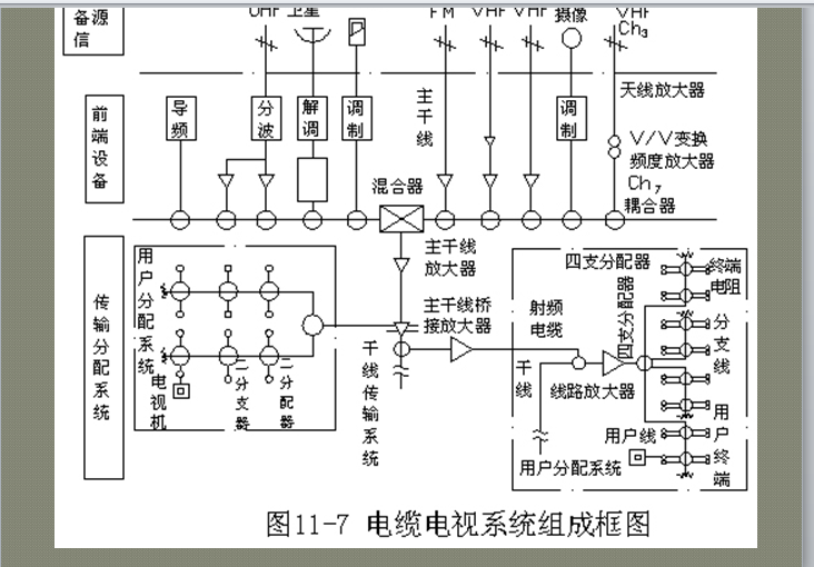 建筑安装室内电话系统施工图预算编制-电缆电视系统图