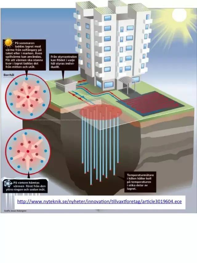 瑞典地源热泵经验与模拟辅助设计——IDA ICE地源热泵模拟模块_2