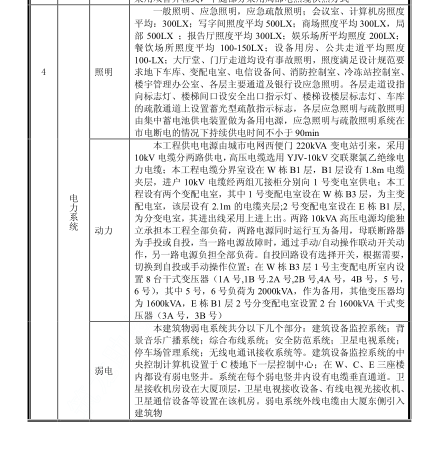 [江苏]写字楼商场机电施工组织设计（150余页，含效果图)_1