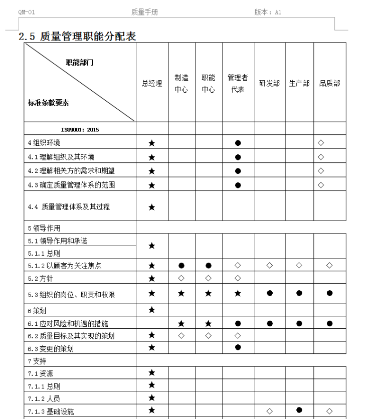 某公司质量手册-51页-质量手册