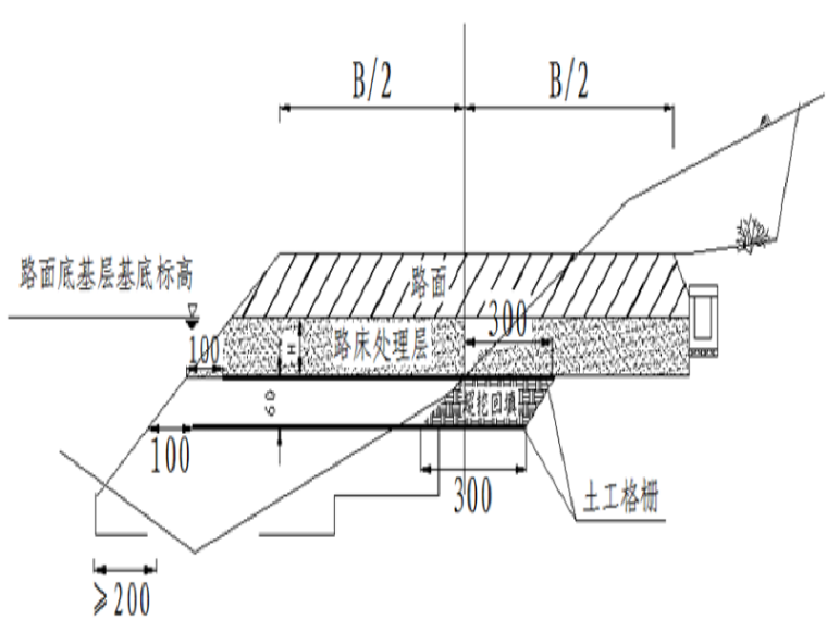 预制排水沟施工技术交底资料下载-高速公路勘察试验段路基填筑施工技术交底