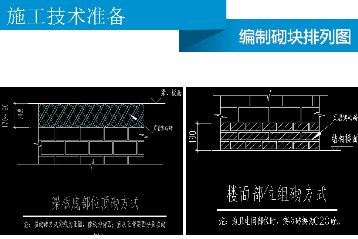 砖砌体工程施工技术及砌筑施工质量培训讲义图_7