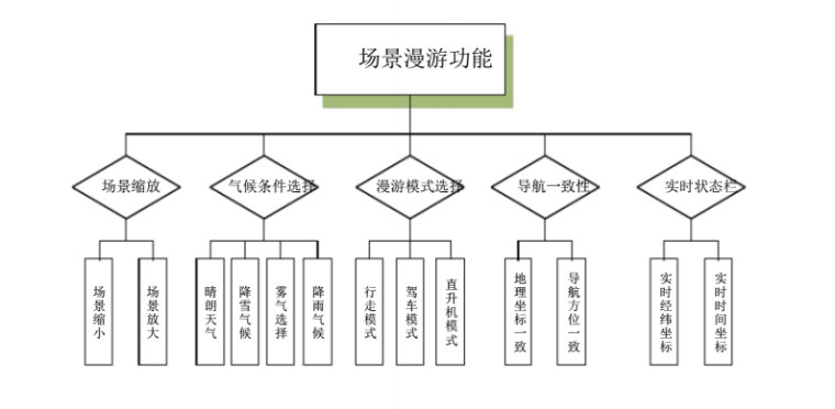 郑州高新区三维数字城市虚拟仿真系统开发方案_10